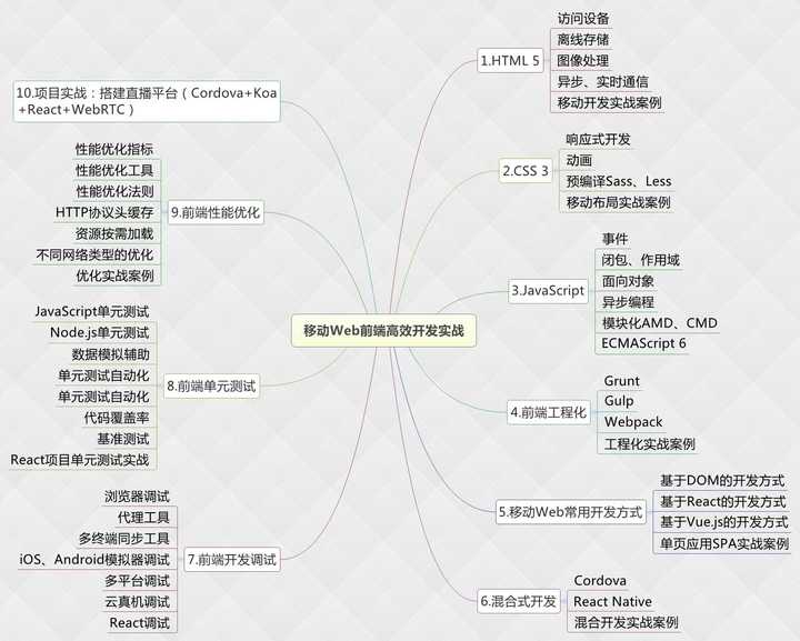 移动前端开发和 web 前端开发的区别是什么？