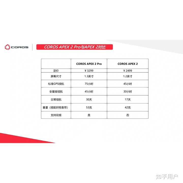 高驰Apex2和Apex2 pro有什么区别，选哪个更好些？ - 知乎