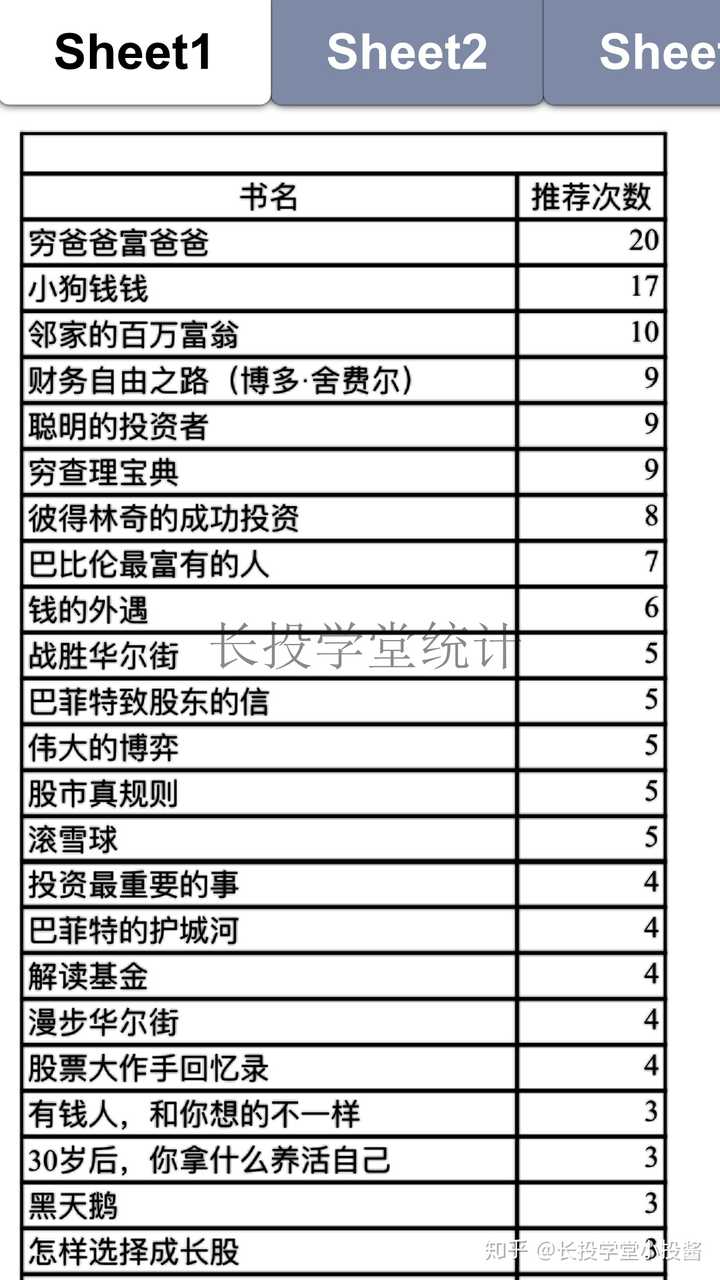 普通人如何合理的理财投资 有哪些书可以学习阅读 知乎