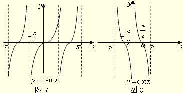 cotx的图象怎么画