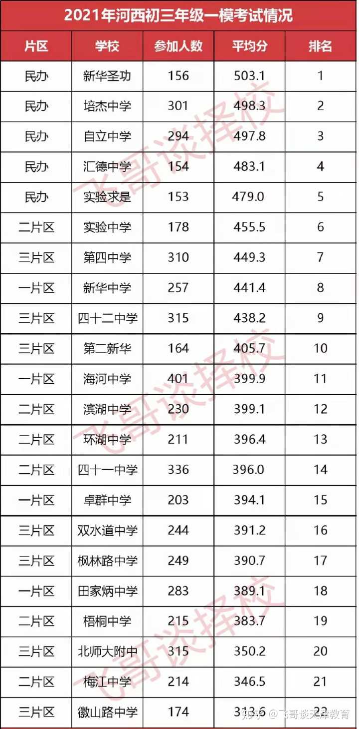 天津中营小学报名时间_天津中营小学2021_天津中营小学