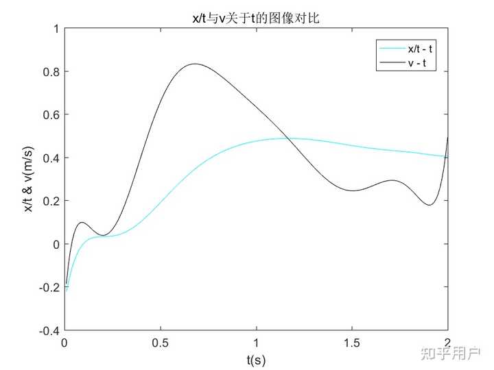 at图像面积的意义是什么? - 知乎