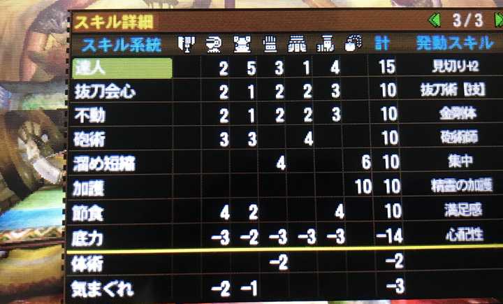 怪物猎人有哪些好看的装备 知乎