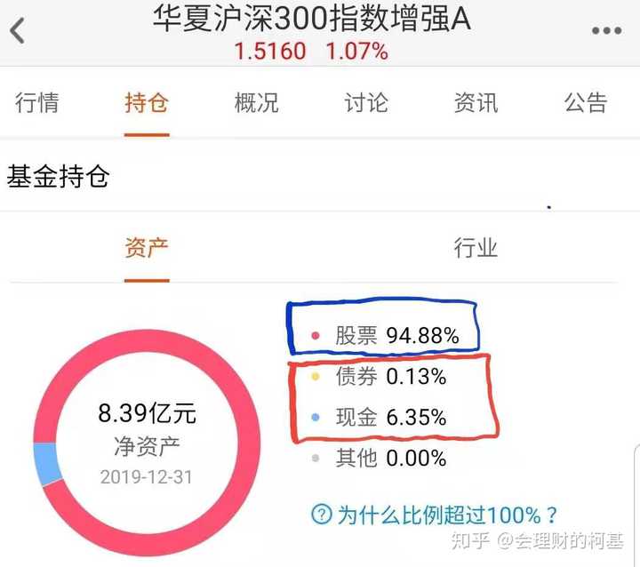 请生动浅显的科普一下etf 基金 知乎 请生动浅显的科普一下etf 基金 知乎