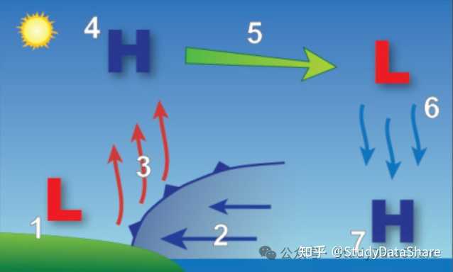海风是怎么形成的? - 知乎
