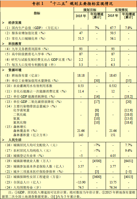 5 年后 中国社会将会发生哪些变化 朱王勇的回答 知乎