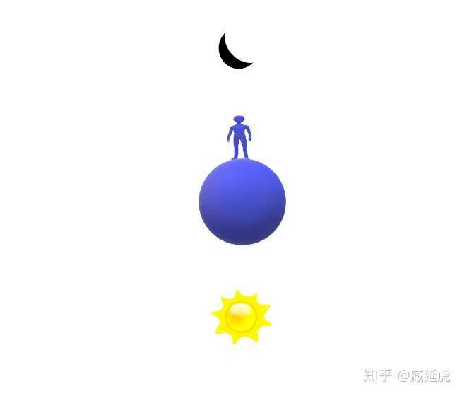 晚上的时候,你在正面,太阳在尼玛么的背面,怎么看?