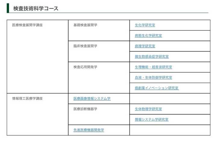 本人大三医学检验技术 四年制 非985 211 平均分75 3 去日本读研求解答 知乎