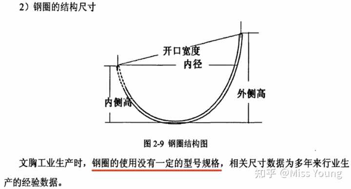 请问胸大的妹子有什么推荐的内衣牌子? - 知乎