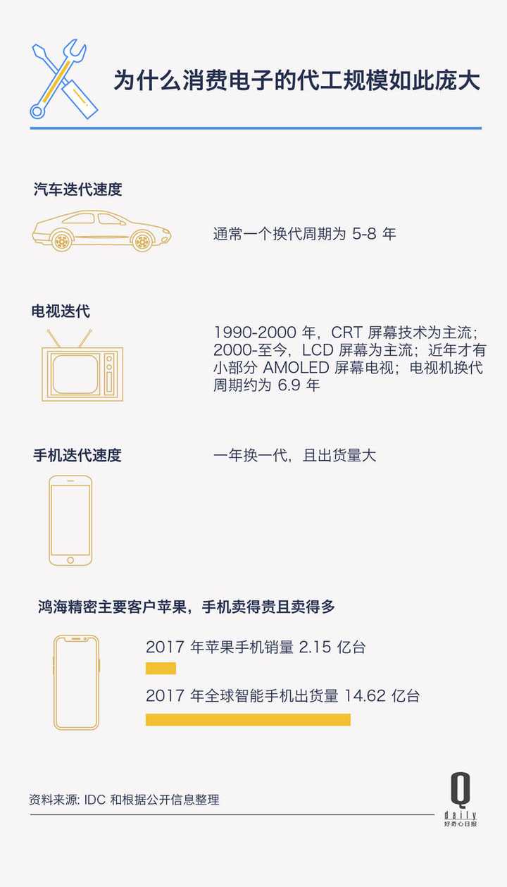 如何评价鸿海fii 富士康拟在上交所上市 知乎