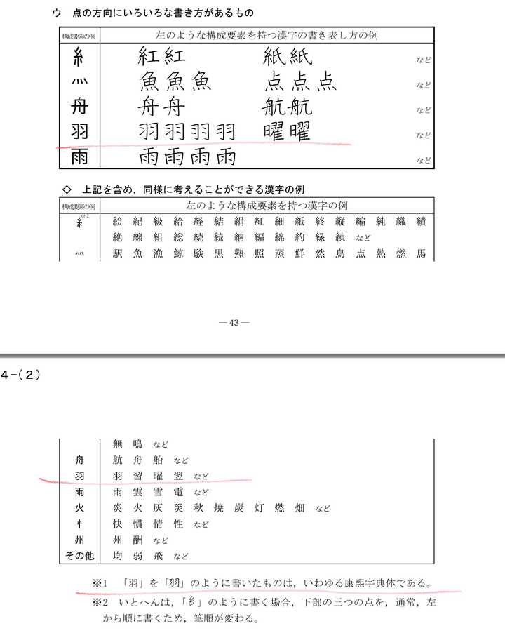 日本漢字 羽字頭 為什麼要分得這麼乱 知乎