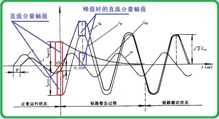 理工科书本上的波形图是如何绘制的？ - 知乎