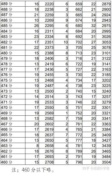 青海中考分数线2023年公布_青海省中考分数线_青海中考分数线是多少2023