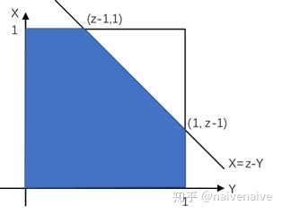 两个均匀分布咋运算或操作后，依然可以得到一个均匀分布