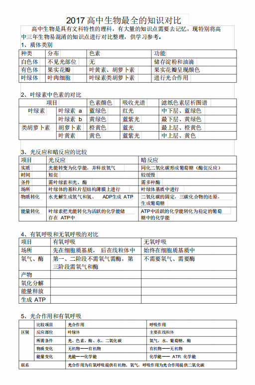 高中生物怎样学习 知乎