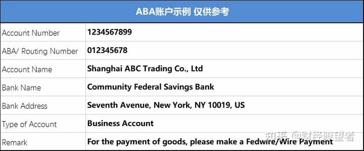 国外客户汇款美金,使用TT电汇,为什么你们银行没有swift code ? - 知乎