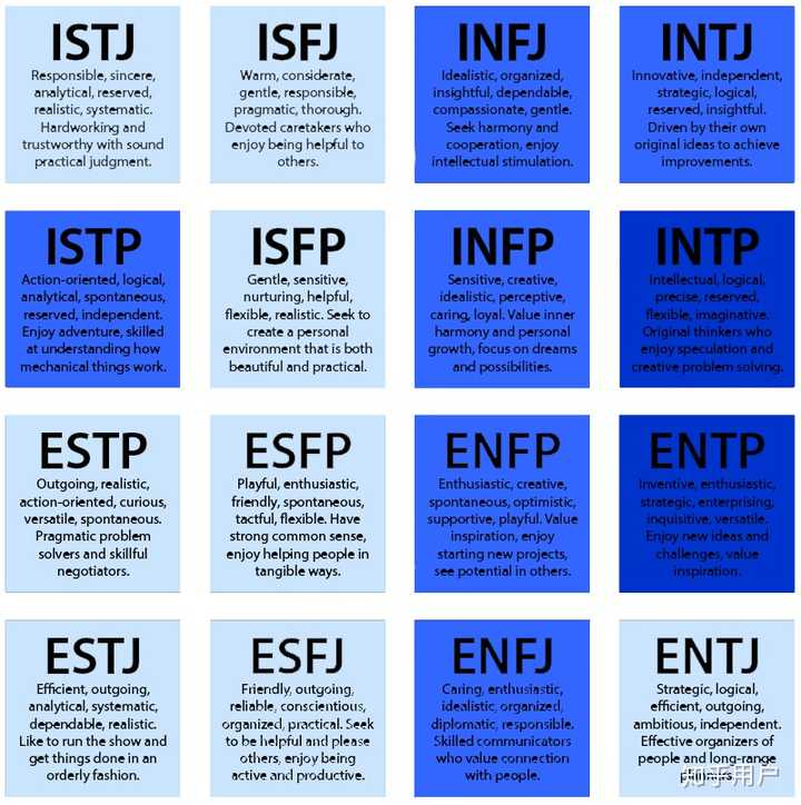 十六种mbti人格的人在霍格沃兹中会被分院帽分到哪个学院呢 知乎