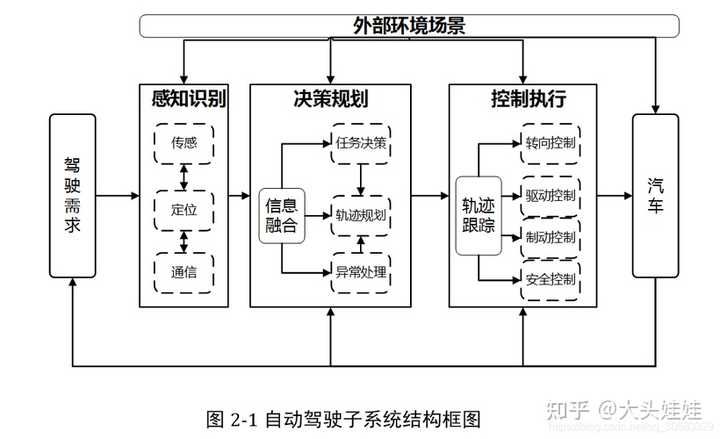 目前自动驾驶的无图方案和有图方案区别是什么? - 知乎