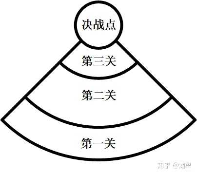 2018 年 吃鸡 2019 年 自走棋 2020 年什么游戏模式会火 知乎