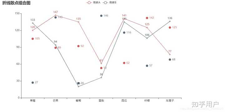 如何使用Python的Pyecharts如何通过Overlap 层叠多图将不同的图表整合在一起显示？ - 知乎