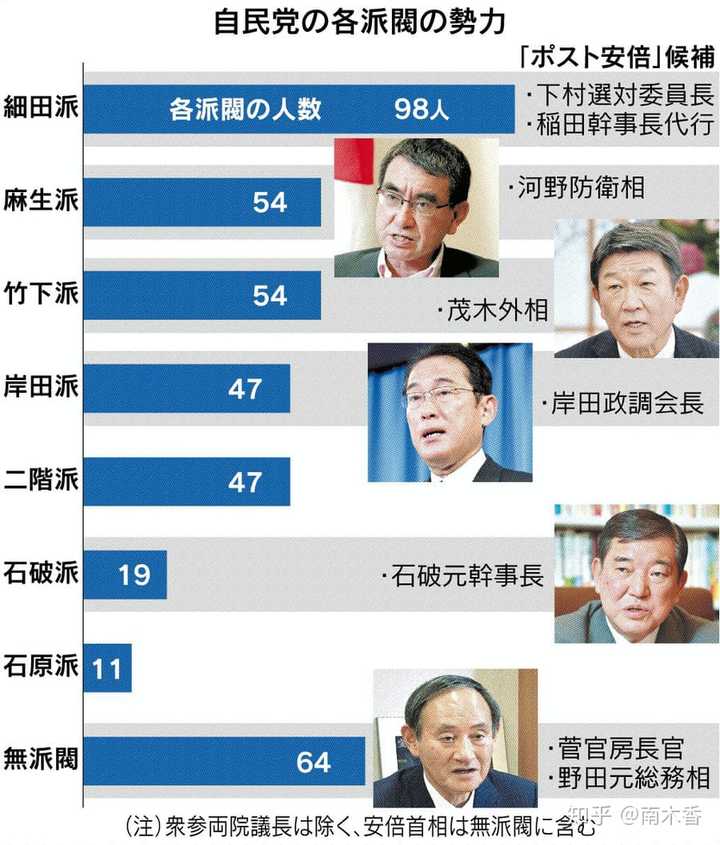 安倍晋三宣布日本内阁全辞职 菅义伟正式出任日本新首相 历时7 年多的第二次安倍政权落幕意味着什么 知乎