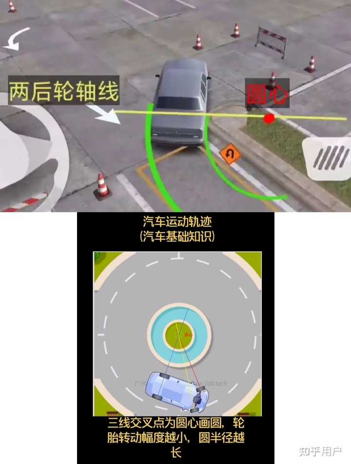 开车拐弯怎么判断方向盘该打多少？ - 知乎