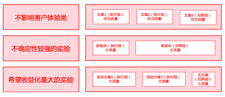 八、用小幅测试持续优化内容与落地页