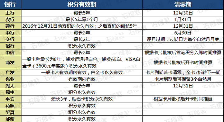 农行积分兑换etc优惠券_农行etc和建行etc哪个好下_华夏etc和农行etc