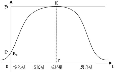 马太效应究竟该如何破解 知乎