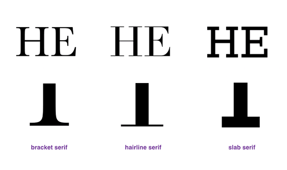 有哪些值得推荐的英文字体 知乎