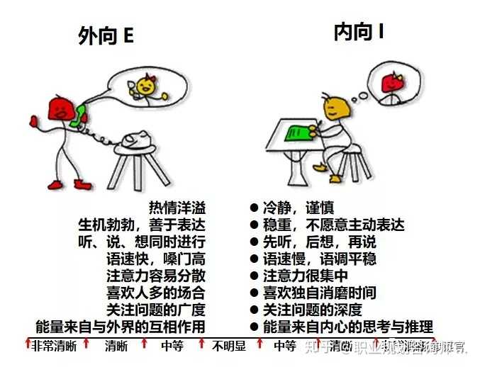 内向的人适合什么工作？