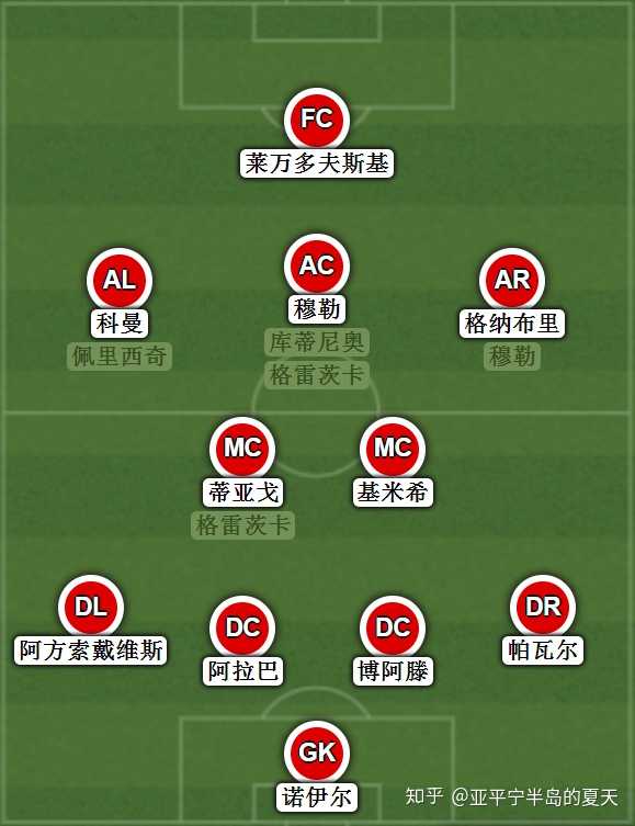 如何评价拜仁慕尼黑官方宣布与主帅弗里克续约到2023年