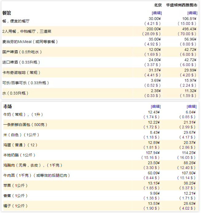 美国留学一年的生活费是多少 知乎