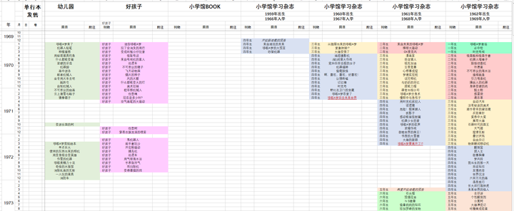 哆啦a梦 是否有结局 如何评价这些结局 知乎