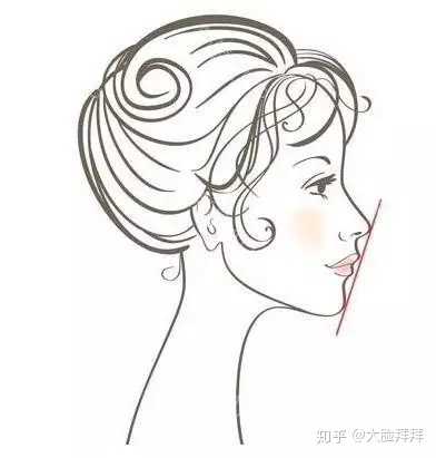 鼻尖和下巴尖之间画一条线,如果嘴唇越过了这条线,那就是凸嘴.