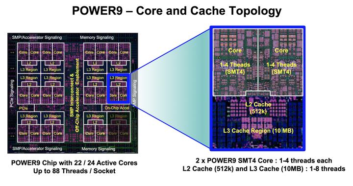 为什么 cpu 没有实时开关超线程的功能，有什么难度吗？