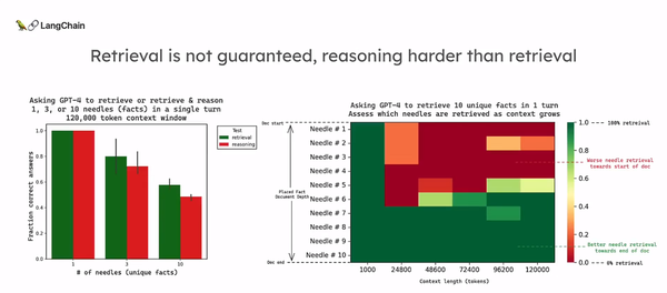 假如LLM无限上下文了，RAG还有意义吗？
