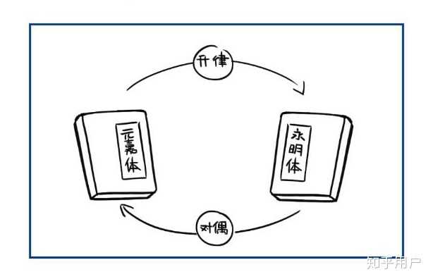 动画里分镜是什么?怎样的分镜是优秀的? - 知乎