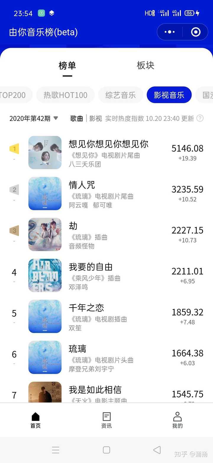 如何评价八三夭 想见你想见你想见你 这首歌 知乎