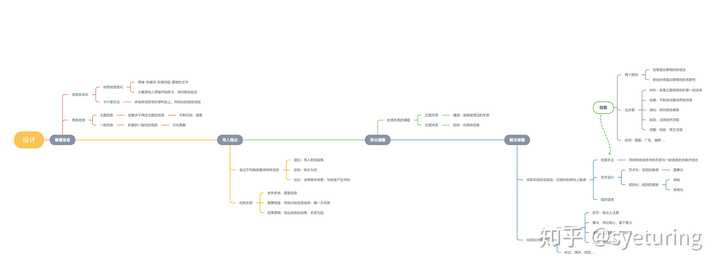 佐藤可士和的超整理术 大家怎么看 知乎