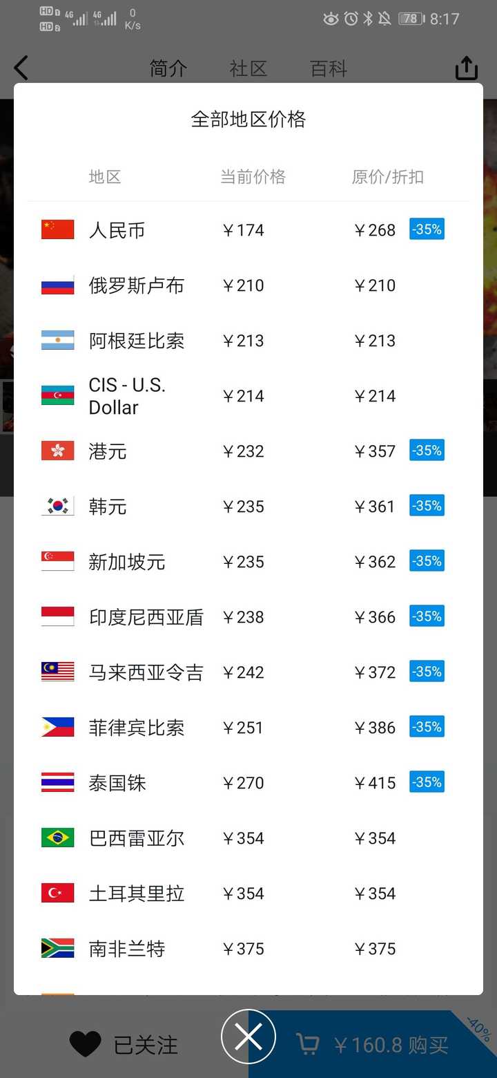 Steam哪个地区商店便宜 Steam有几个低价区 Steam哪个国家便宜