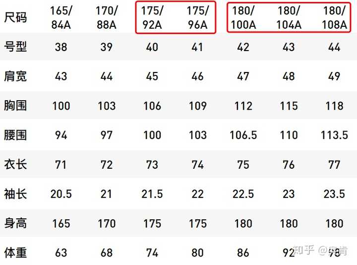 优衣库的尺码怎么那么奇怪 知乎