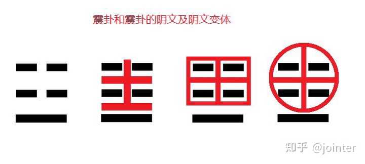 我国古代数字写法的由来? - 知乎