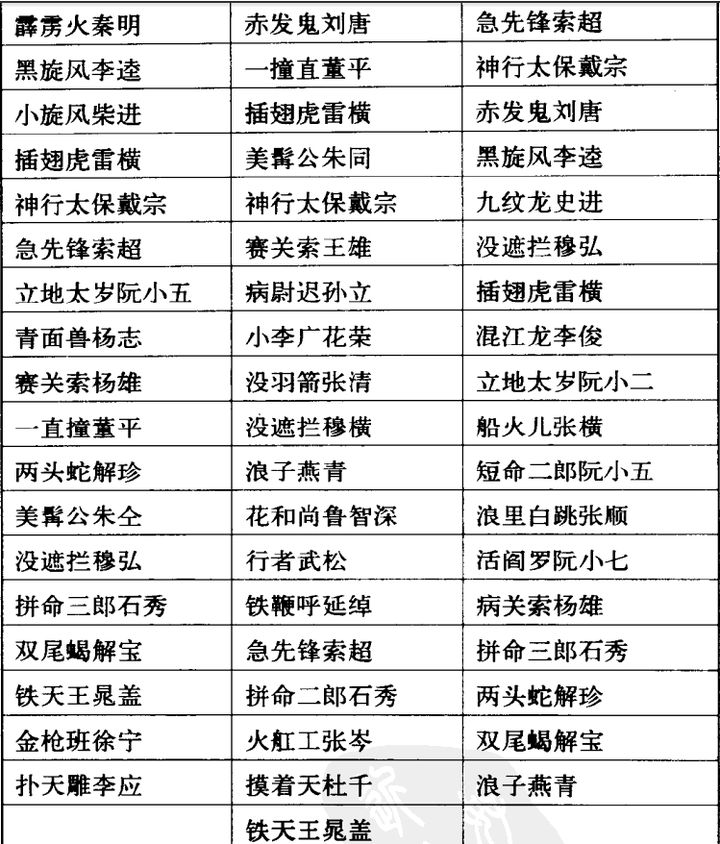 水浒108将 哪些人曾在历史上真实存在过 知乎 水浒108将 哪些人曾在历史上真实存在过 知乎