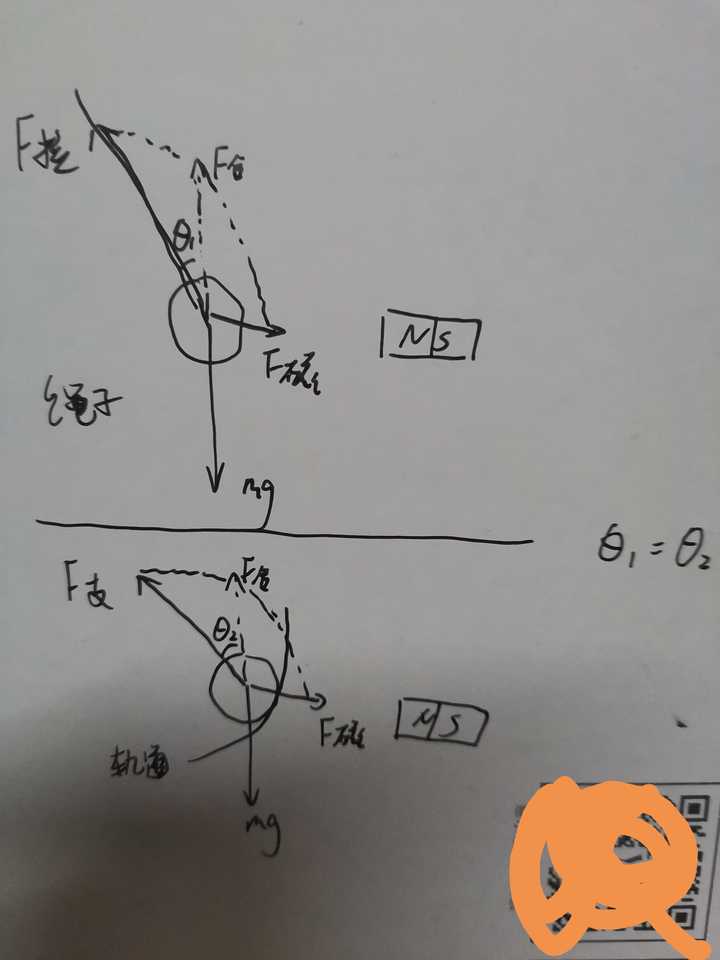 球靜止後繩子會有一個傾角,受力分析——磁力,重力,繩子拉力三力平衡