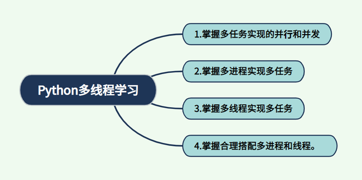 Python学习视频推荐,知乎,B站视频太多了,推荐一下好的Python课程视频? - 知乎