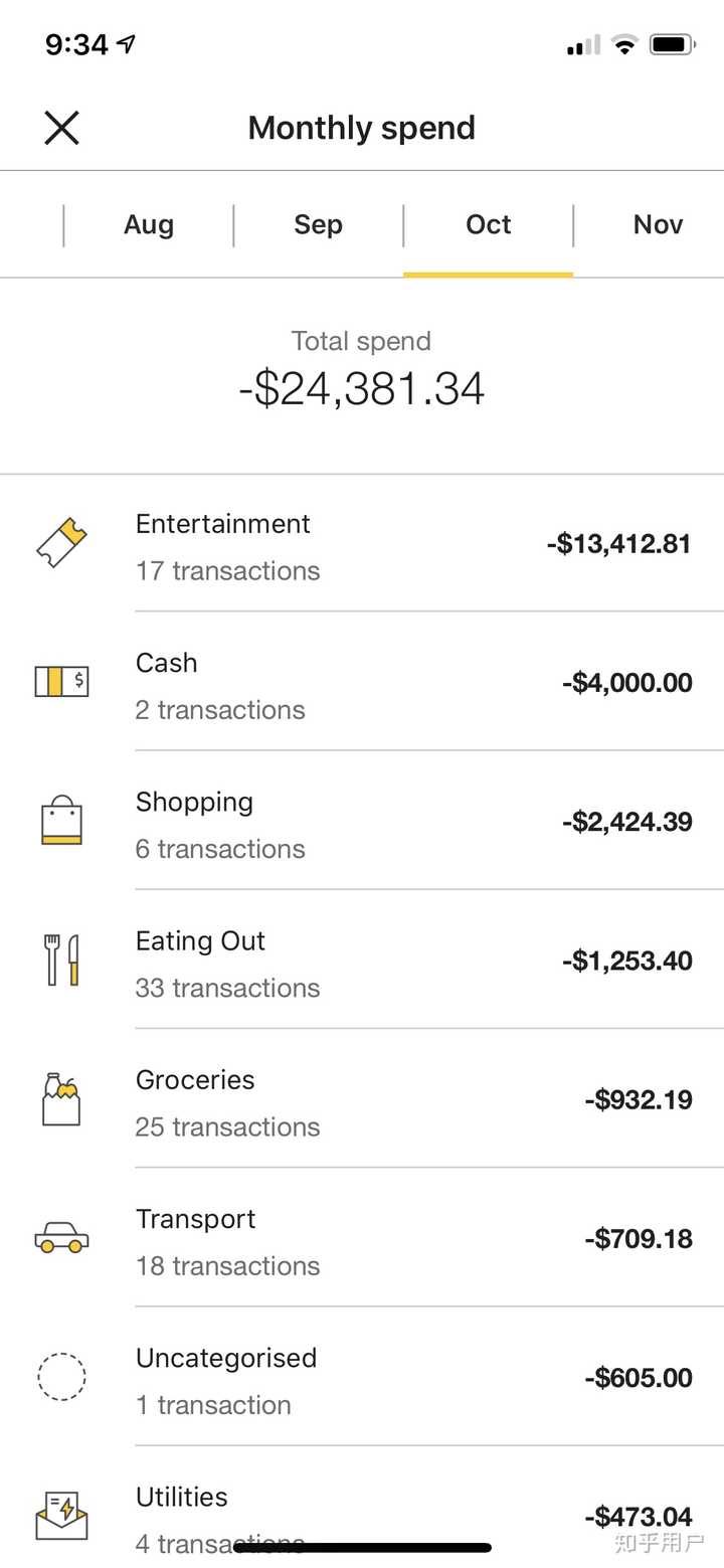 现在一个家庭正常开销一个月要多少钱呢 知乎