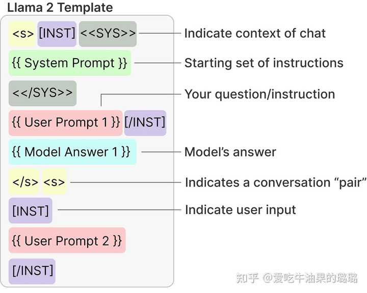 Sft Rag RAG可以结合SFT一起使用吗? - 知乎
