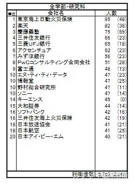 庆应义塾大学 Keio University 在日本属于什么样的学校 和早稻田大学 东京大学 京都大学相比怎么样 知乎 庆应义塾大学 Keio University 在日本属于什么样的学校 和早稻田大学 东京大学 京都大学相比怎么样 知乎