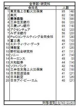 庆应义塾大学 Keio University 在日本属于什么样的学校 和早稻田大学 东京大学 京都大学相比怎么样 知乎